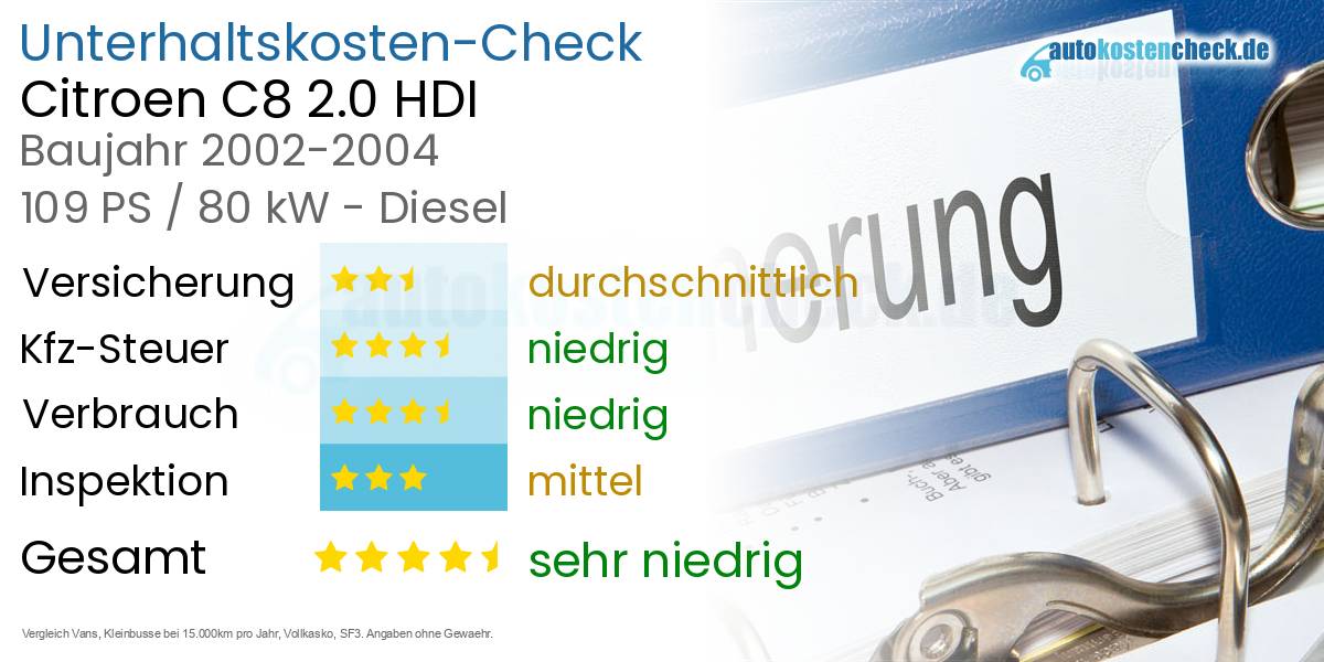 Unterhaltskosten Citroen C8 2.0 HDI