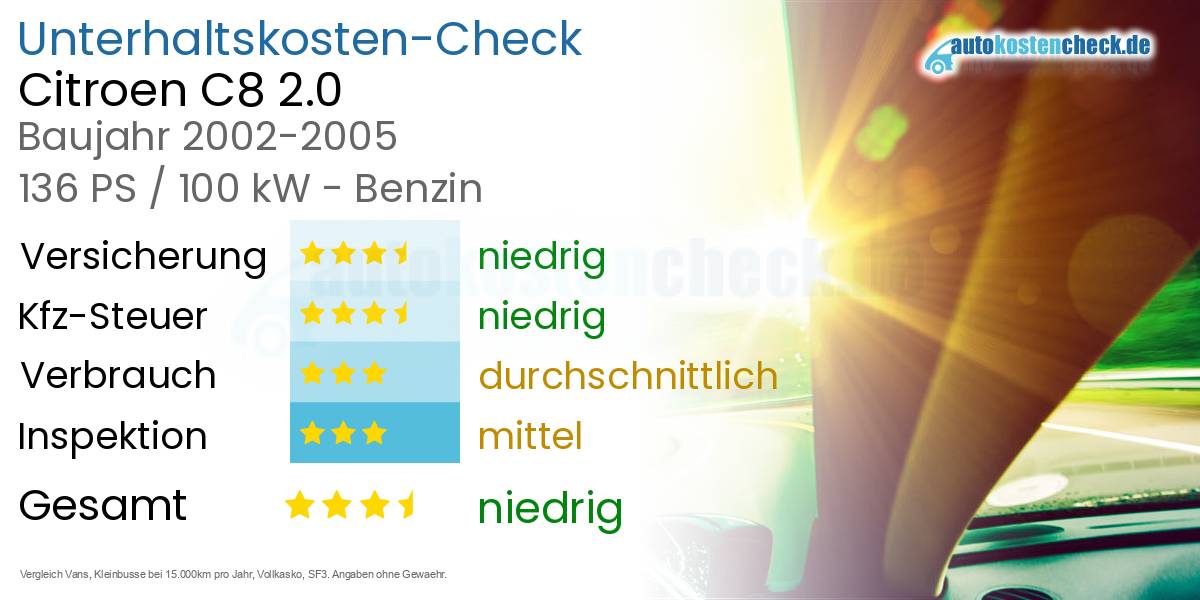 Unterhaltskosten Citroen C8 2.0