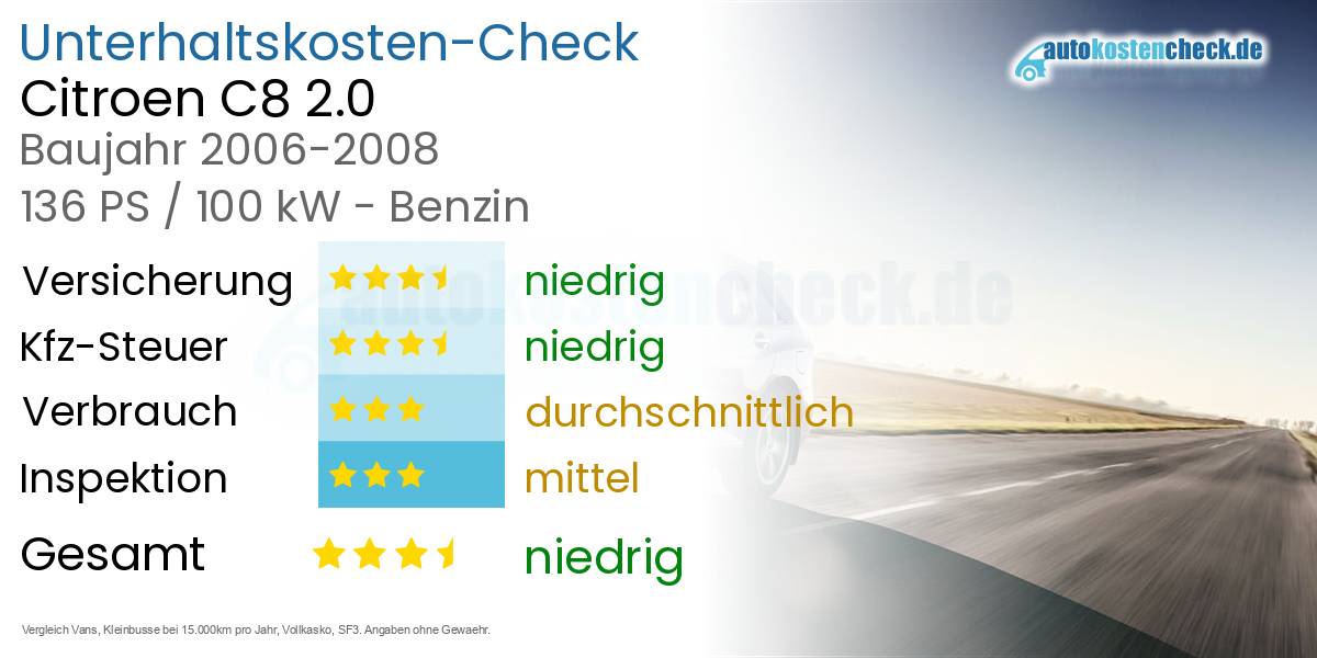 Unterhaltskosten Citroen C8 2.0