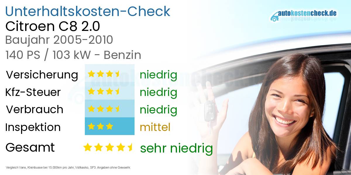 Unterhaltskosten Citroen C8 2.0