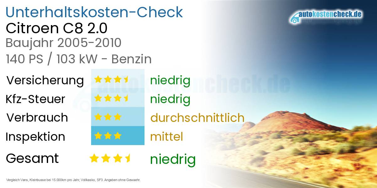 Unterhaltskosten Citroen C8 2.0
