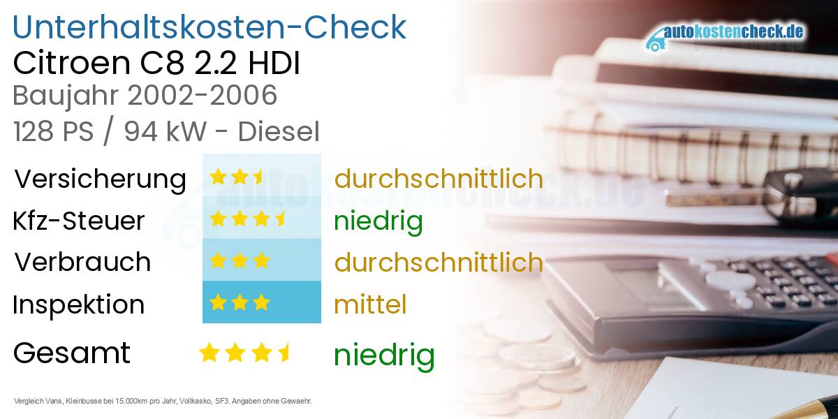 Unterhaltskosten Citroen C8 2.2 HDI