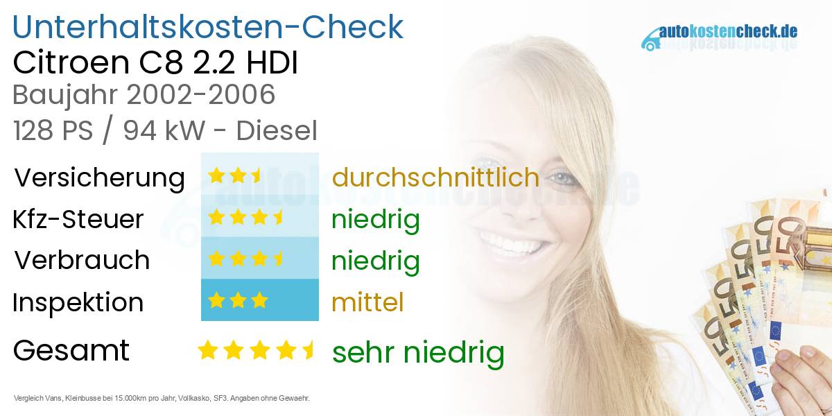 Unterhaltskosten Citroen C8 2.2 HDI