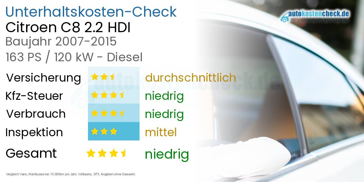Unterhaltskosten Citroen C8 2.2 HDI