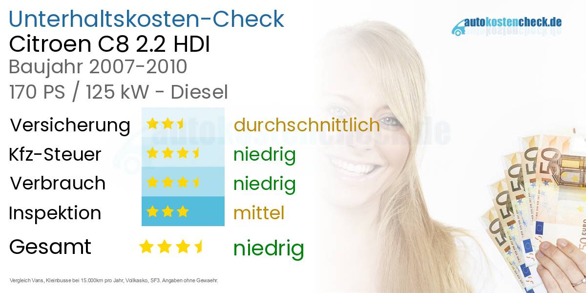 Unterhaltskosten Citroen C8 2.2 HDI