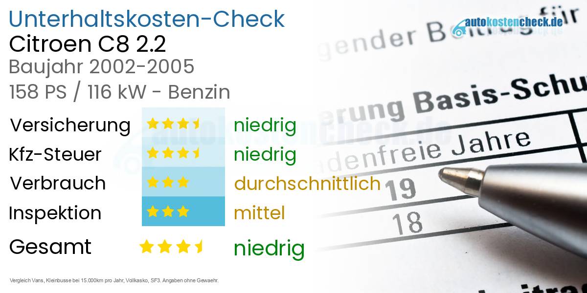 Unterhaltskosten Citroen C8 2.2
