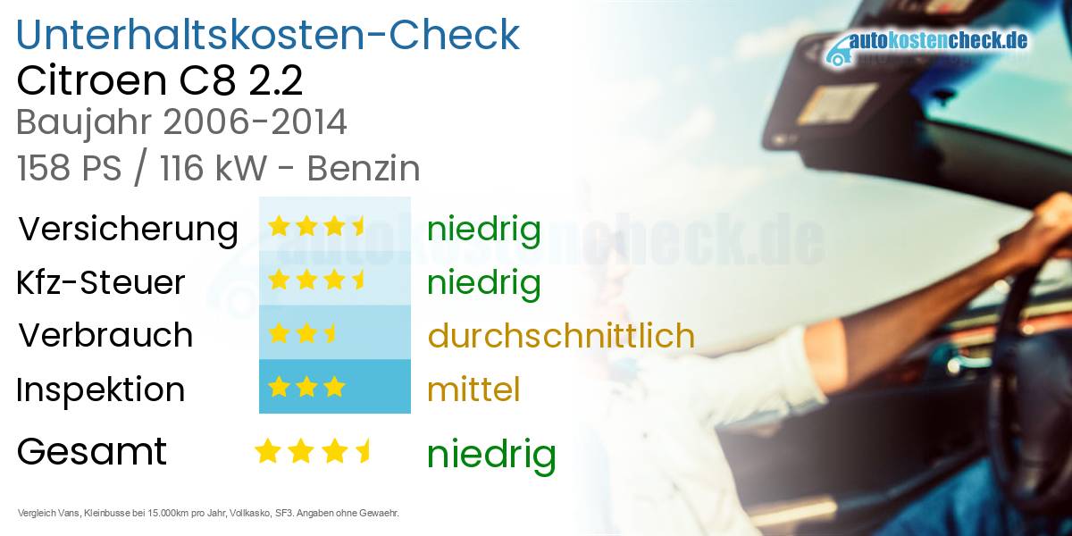 Unterhaltskosten Citroen C8 2.2