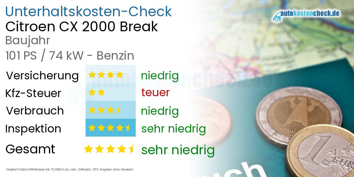 Unterhaltskosten Citroen CX 2000 Break