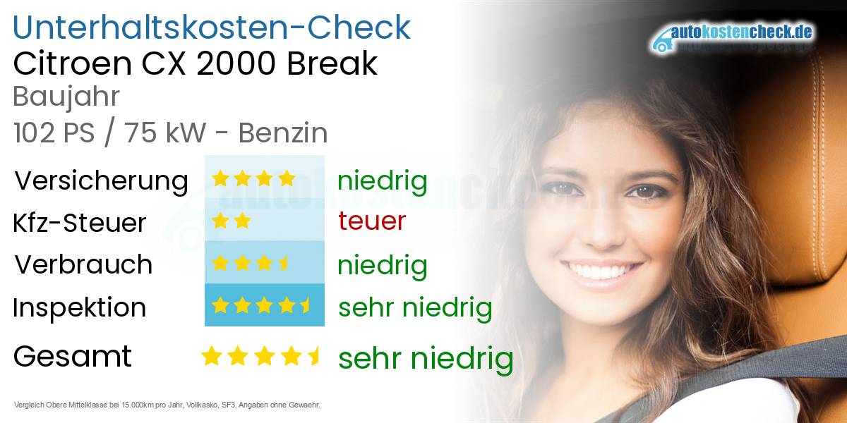 Unterhaltskosten Citroen CX 2000 Break