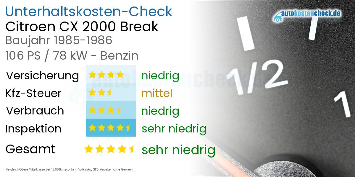 Unterhaltskosten Citroen CX 2000 Break