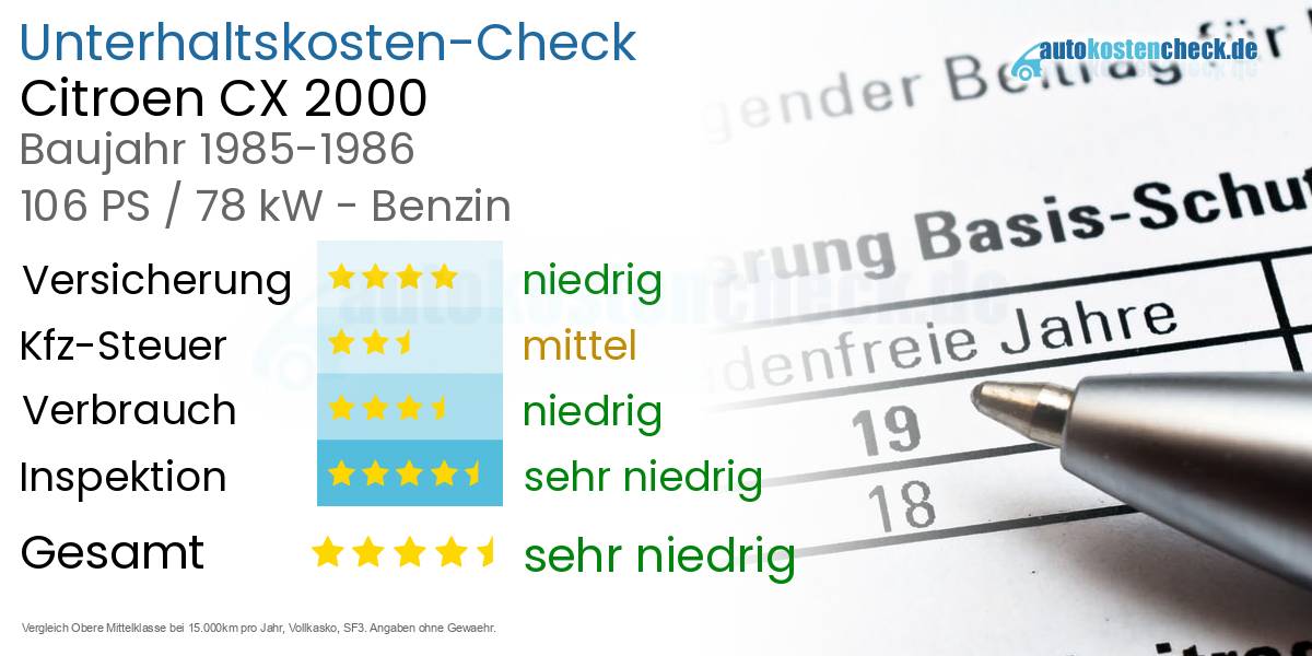 Unterhaltskosten Citroen CX 2000