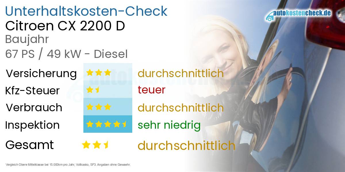 Unterhaltskosten Citroen CX 2200 D