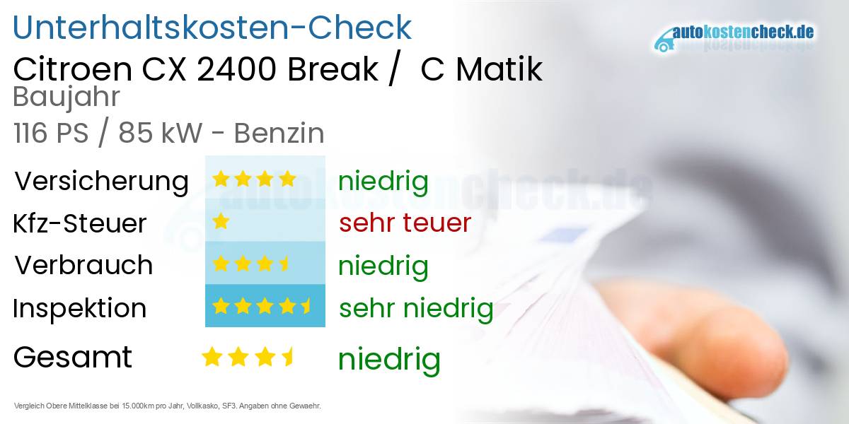 Unterhaltskosten Citroen CX 2400 Break / C Matik