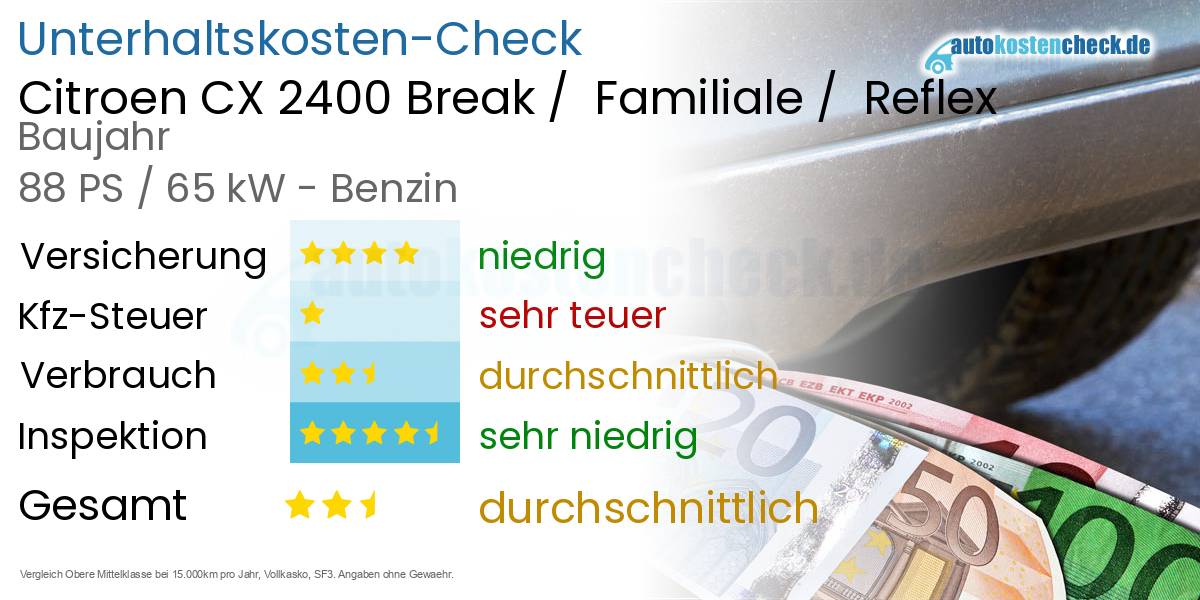 Unterhaltskosten Citroen CX 2400 Break / Familiale / Reflex