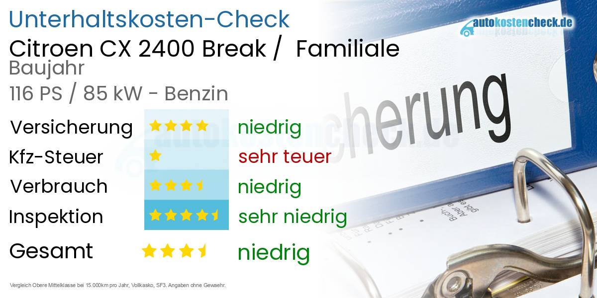 Unterhaltskosten Citroen CX 2400 Break / Familiale