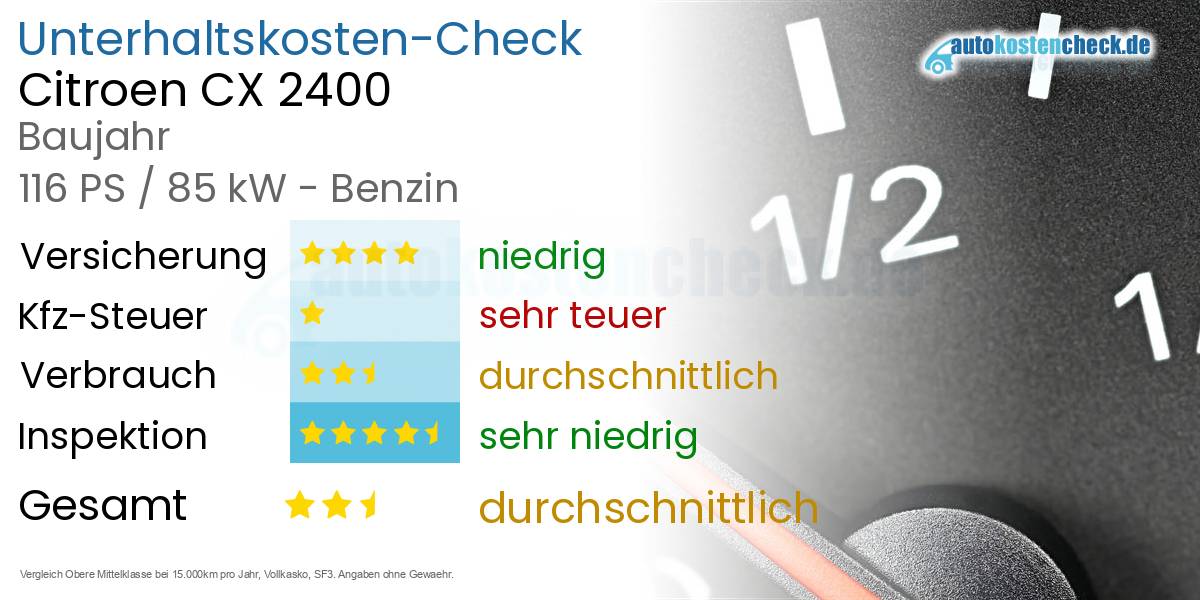 Unterhaltskosten Citroen CX 2400
