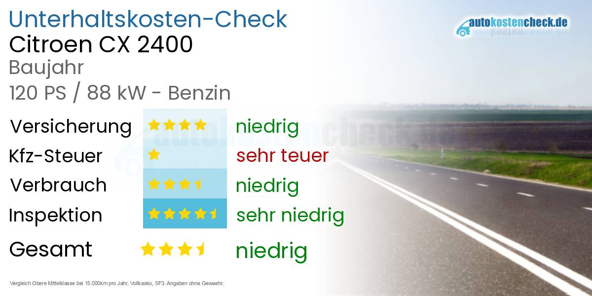 Unterhaltskosten Citroen CX 2400