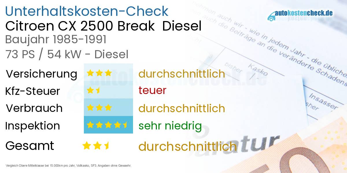 Unterhaltskosten Citroen CX 2500 Break Diesel