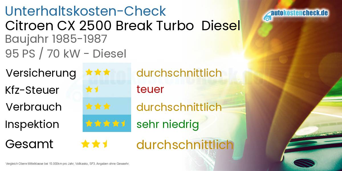 Unterhaltskosten Citroen CX 2500 Break Turbo Diesel