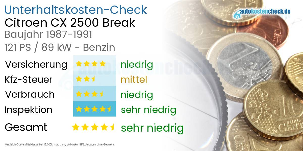 Unterhaltskosten Citroen CX 2500 Break