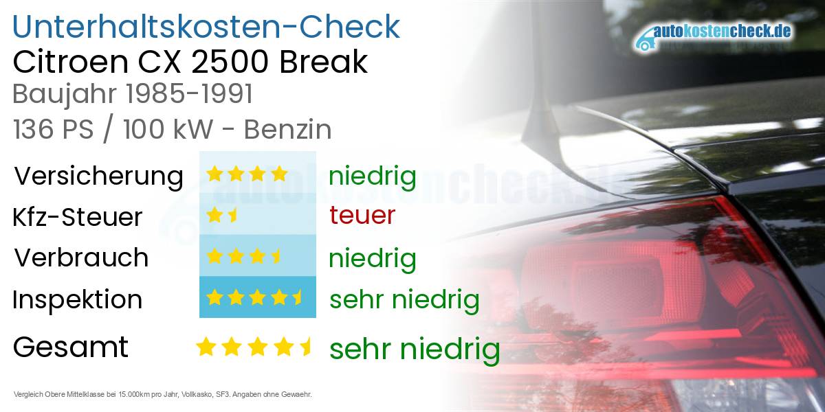 Unterhaltskosten Citroen CX 2500 Break