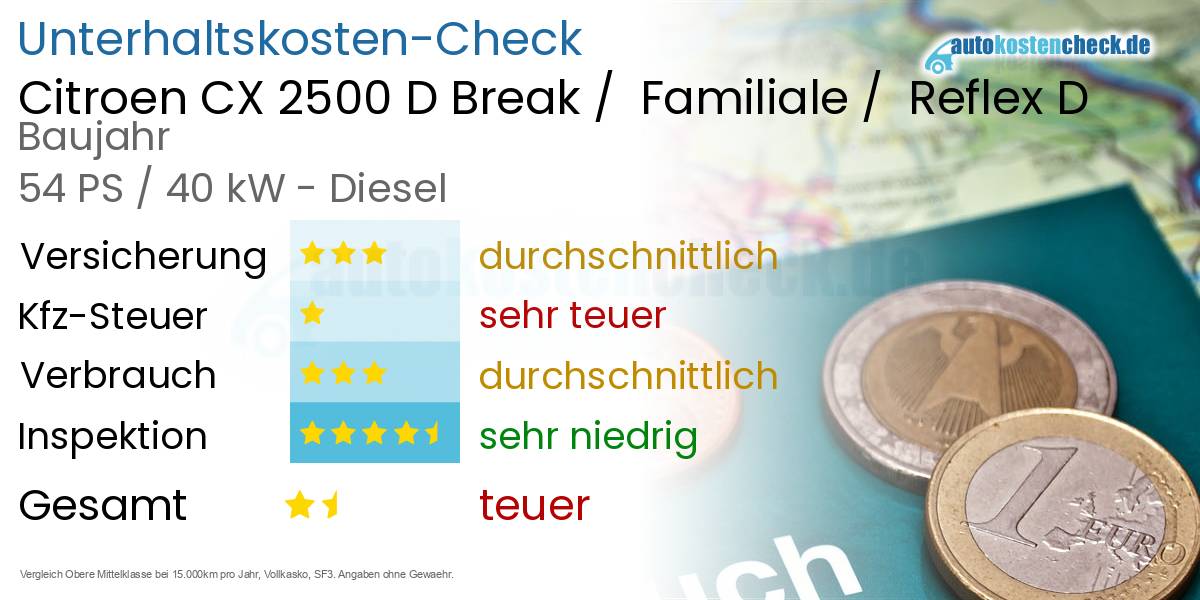 Unterhaltskosten Citroen CX 2500 D Break / Familiale / Reflex D