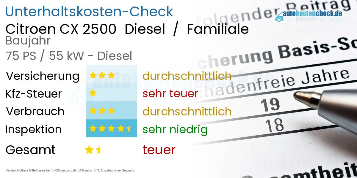 Unterhaltskosten Citroen CX 2500 Diesel / Familiale