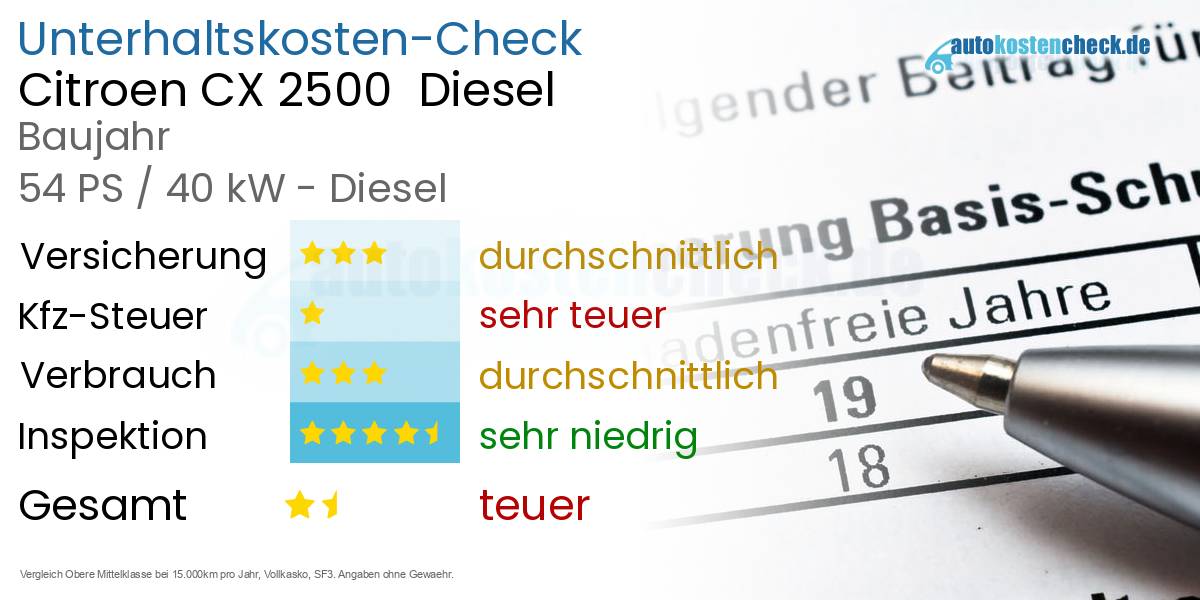 Unterhaltskosten Citroen CX 2500  Diesel  