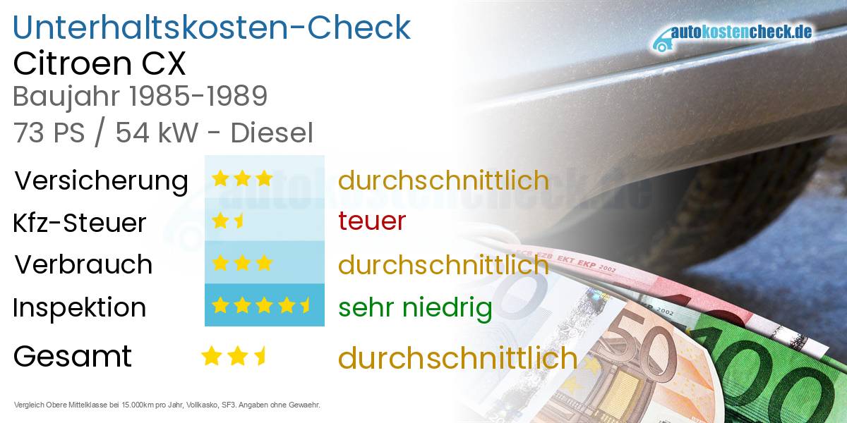 Unterhaltskosten Citroen CX 