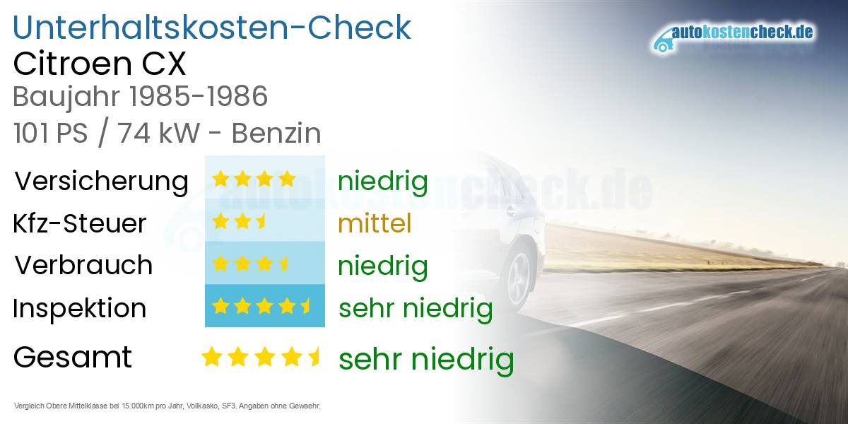 Unterhaltskosten Citroen CX