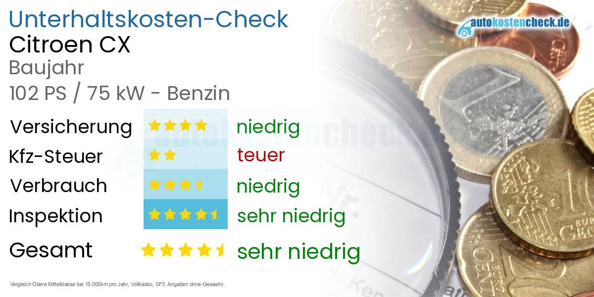 Unterhaltskosten Citroen CX