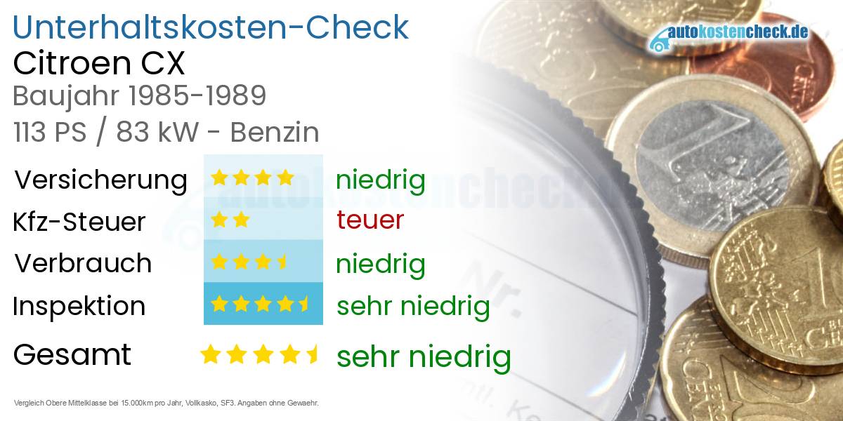 Unterhaltskosten Citroen CX