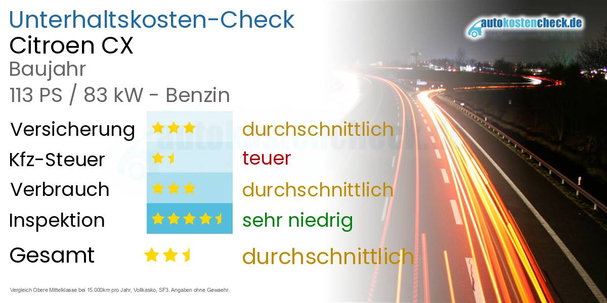 Unterhaltskosten Citroen CX