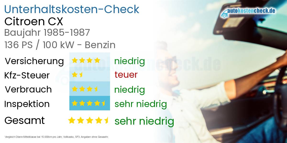 Unterhaltskosten Citroen CX