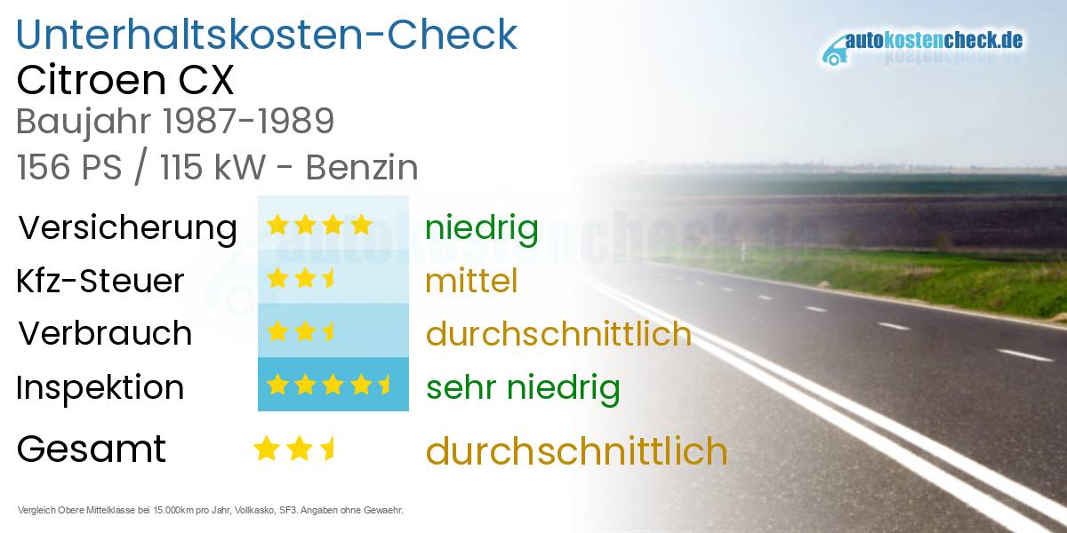 Unterhaltskosten Citroen CX
