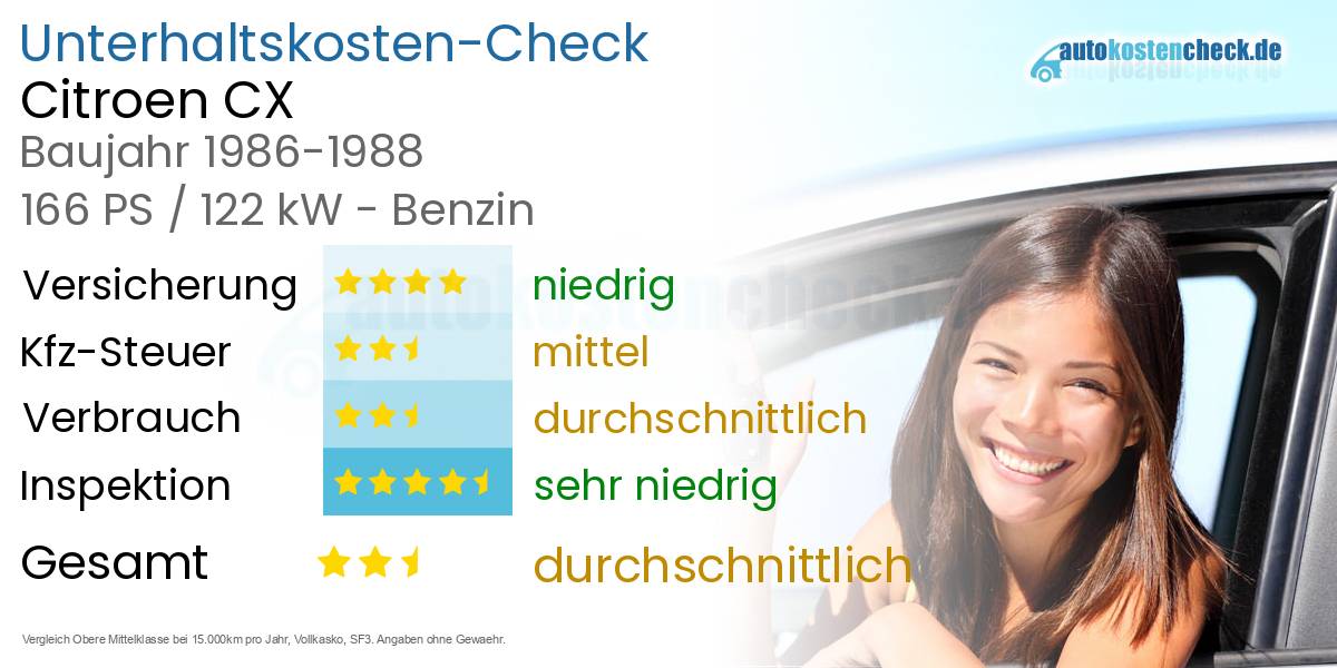 Unterhaltskosten Citroen CX