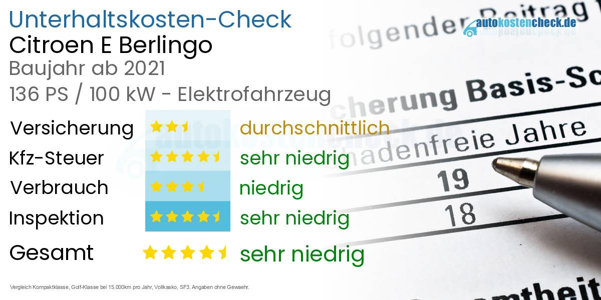 Unterhaltskosten Citroen E Berlingo 