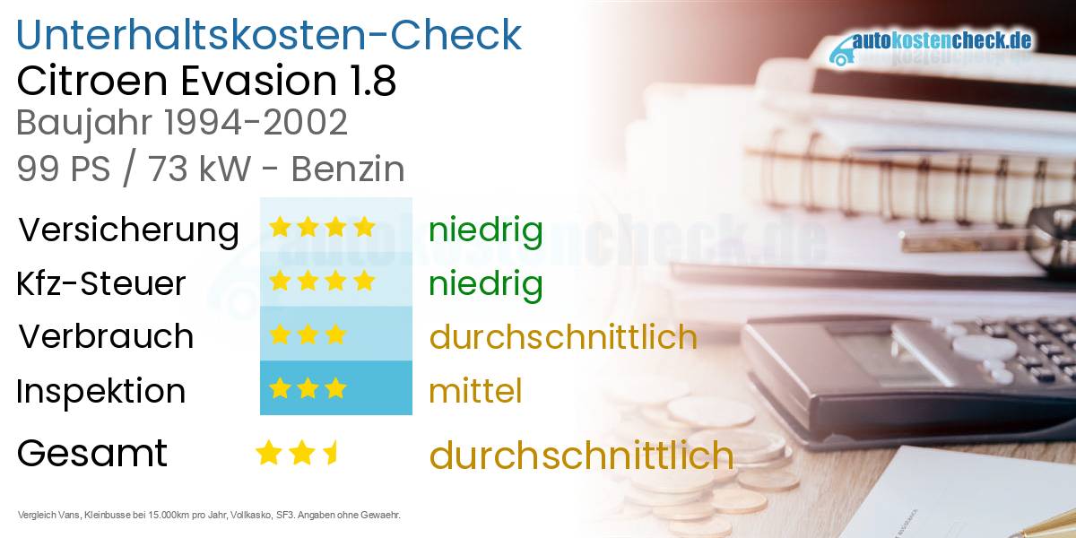 Unterhaltskosten Citroen Evasion 1.8 