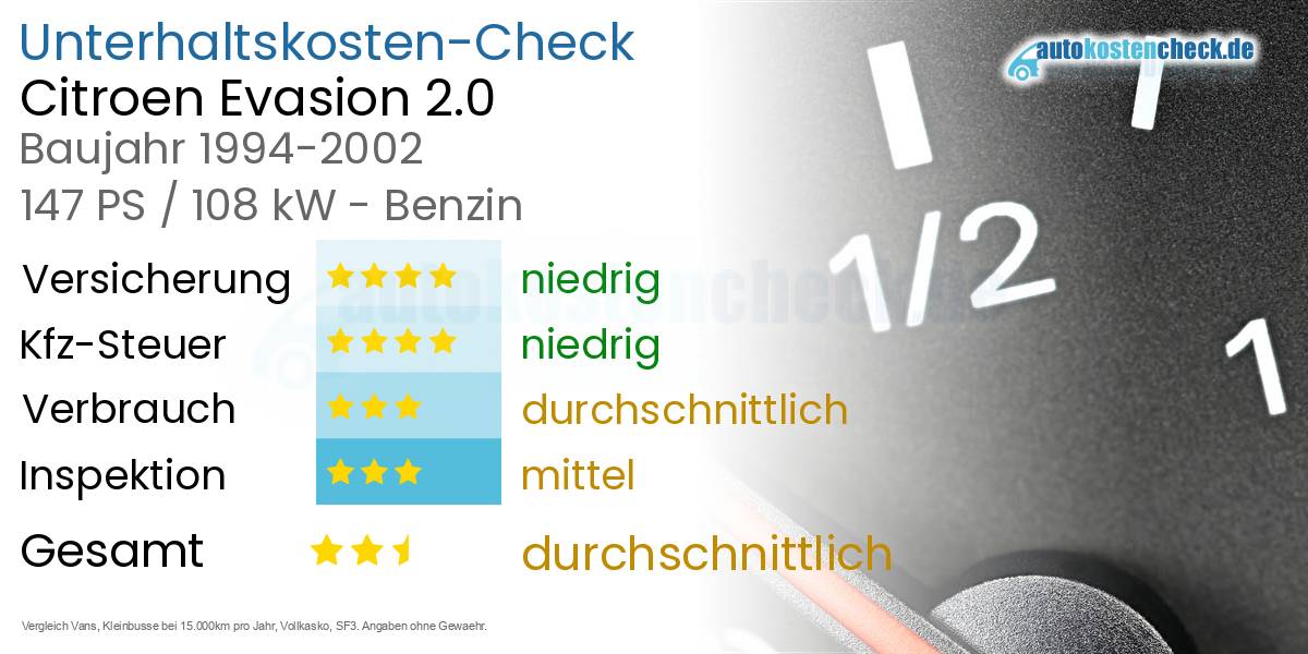 Unterhaltskosten Citroen Evasion 2.0 