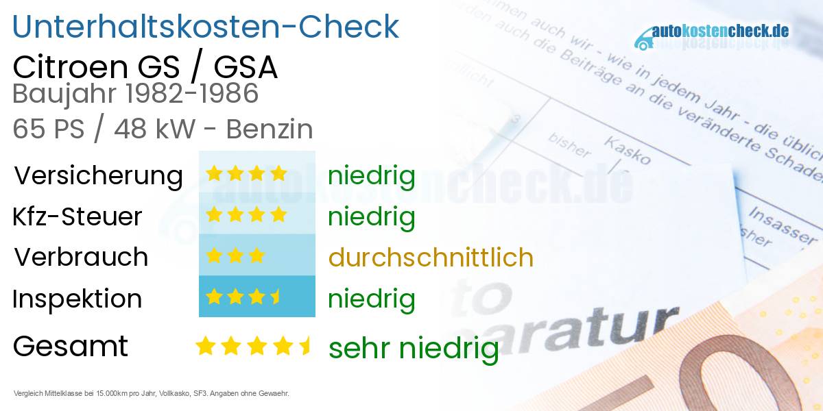 Unterhaltskosten Citroen GS / GSA