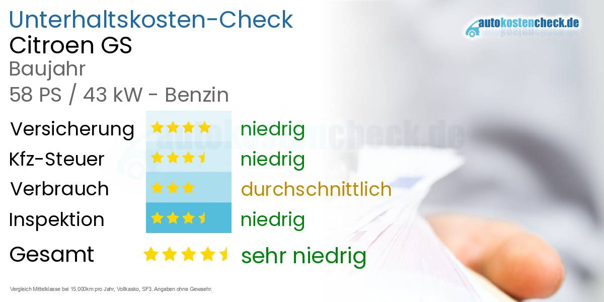 Unterhaltskosten Citroen GS