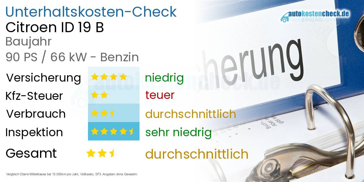 Unterhaltskosten Citroen ID 19 B