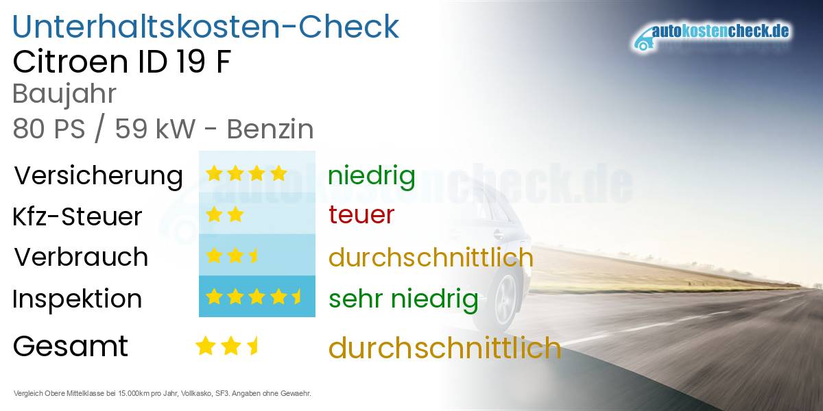 Unterhaltskosten Citroen ID 19 F