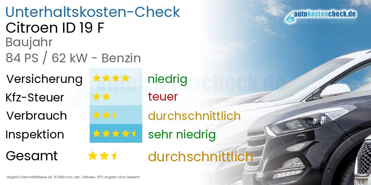 Unterhaltskosten Citroen ID 19 F