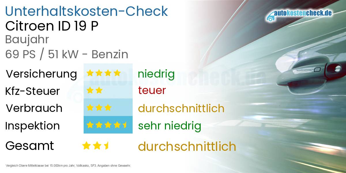 Unterhaltskosten Citroen ID 19 P