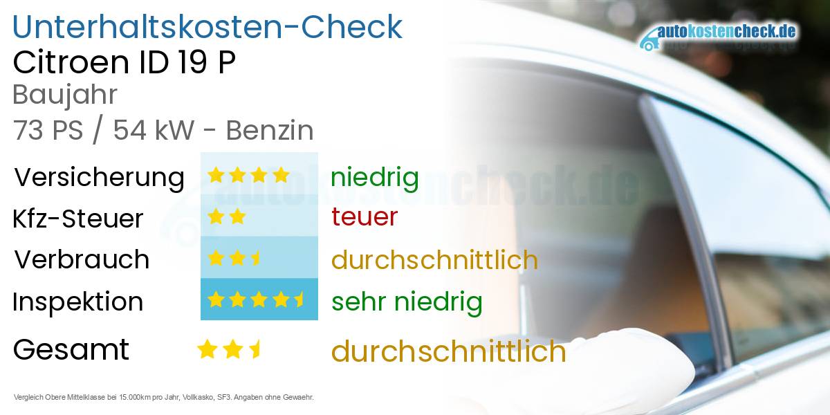 Unterhaltskosten Citroen ID 19 P