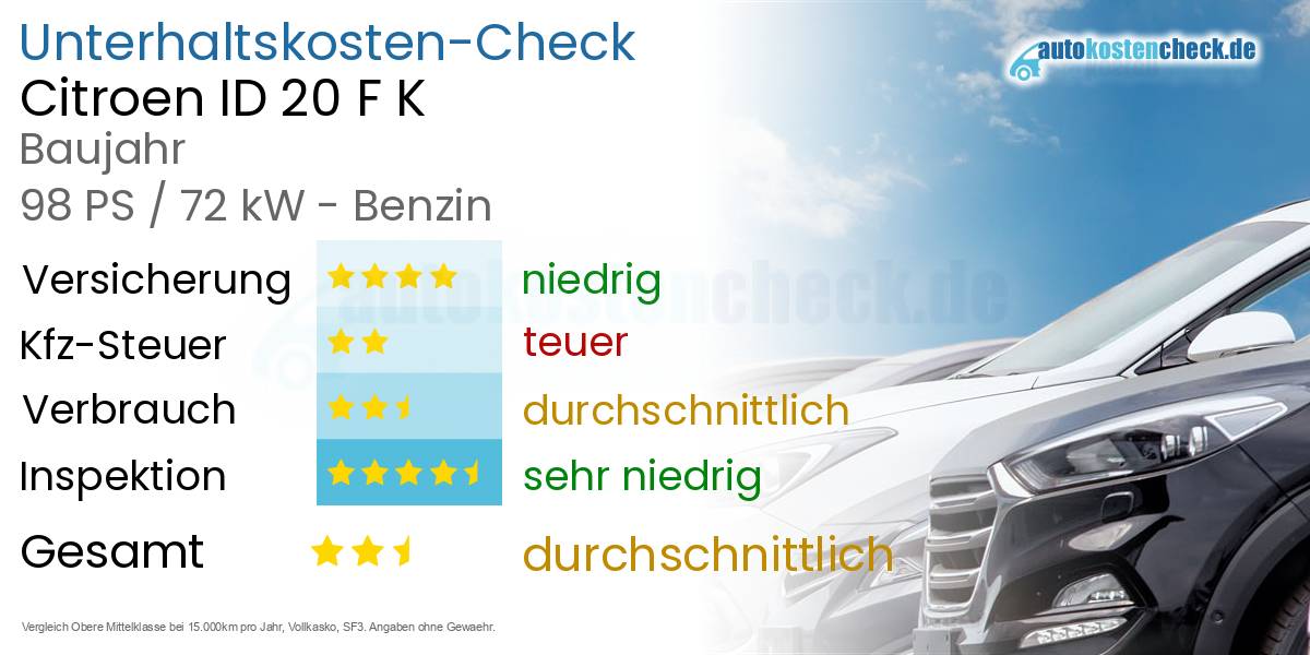 Unterhaltskosten Citroen ID 20 F K