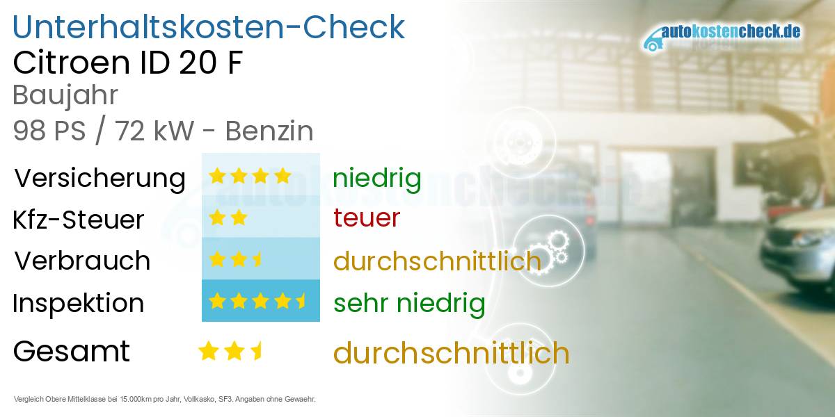 Unterhaltskosten Citroen ID 20 F