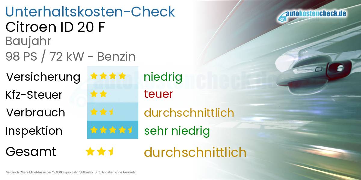 Unterhaltskosten Citroen ID 20 F