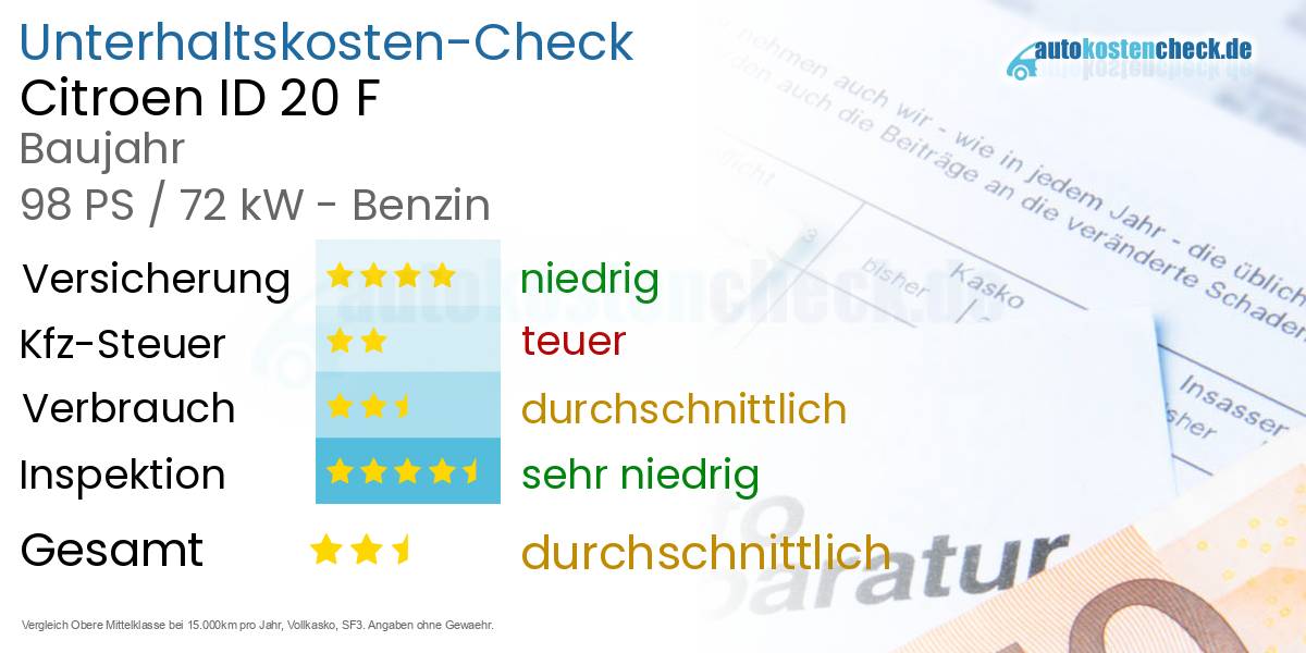 Unterhaltskosten Citroen ID 20 F